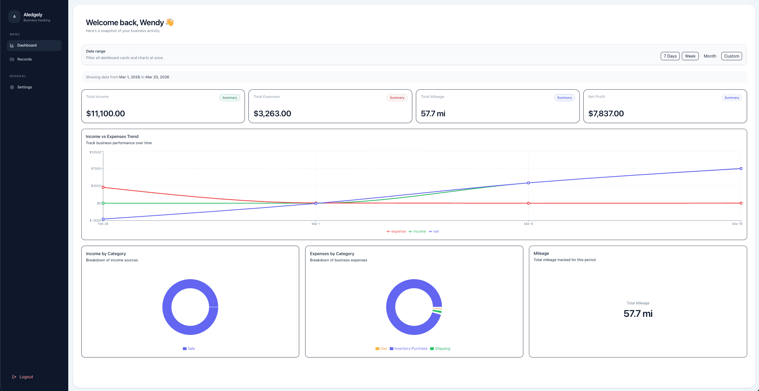 Aledgely dashboard overview